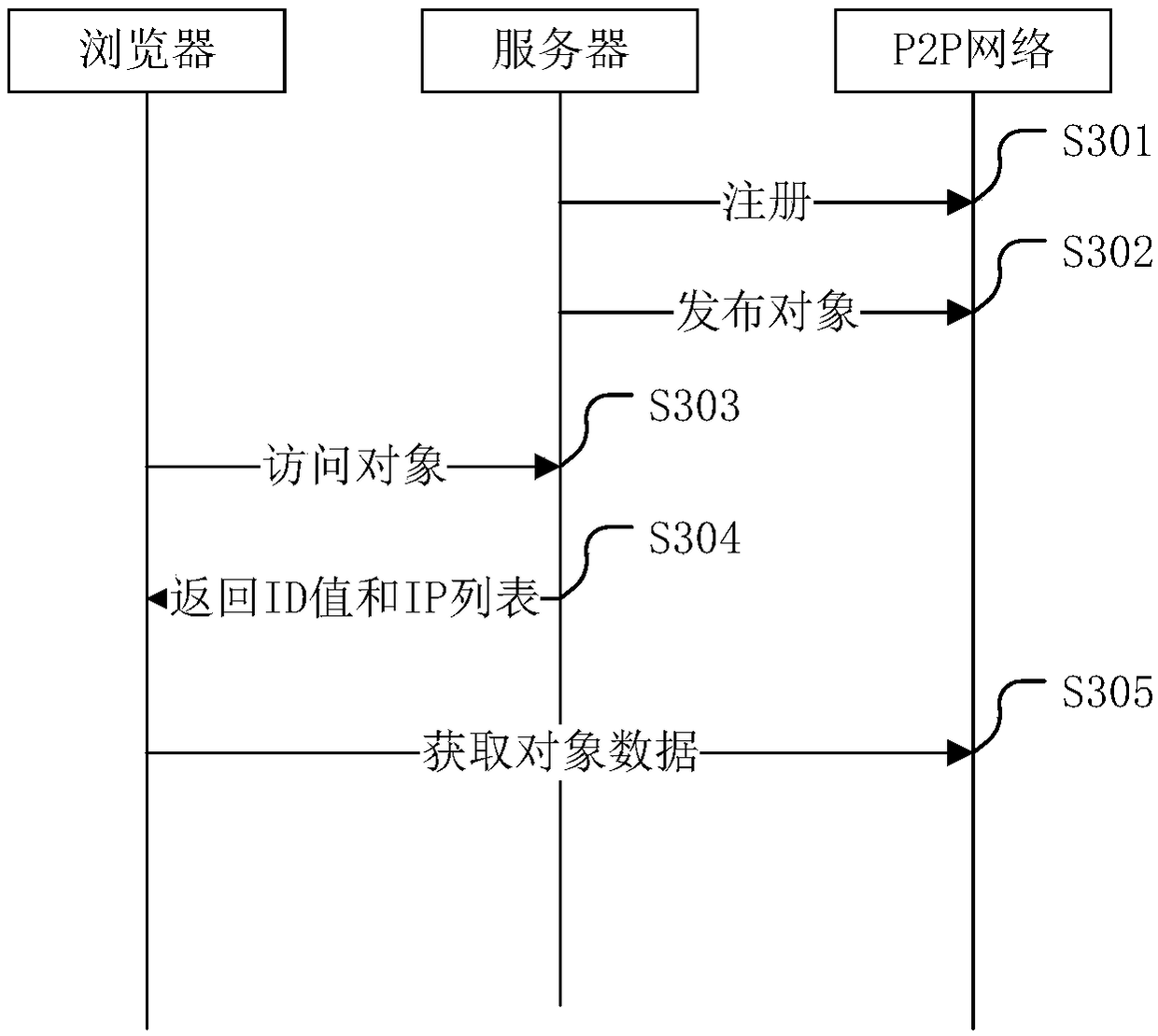 Response method for server data access, and related method and related device thereof