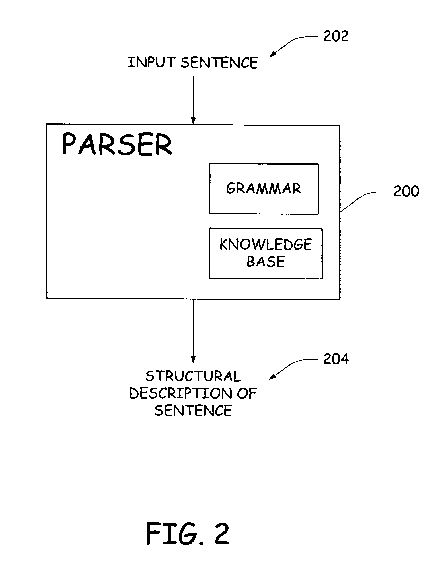 Using a first natural language parser to train a second parser