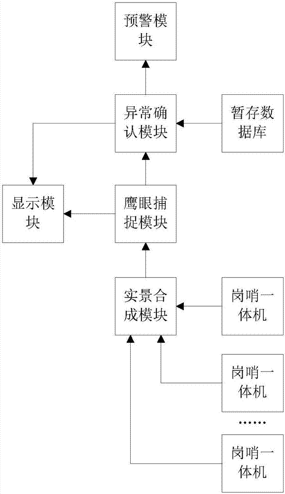 Sentry mutual assistance system based on individual feature recognition