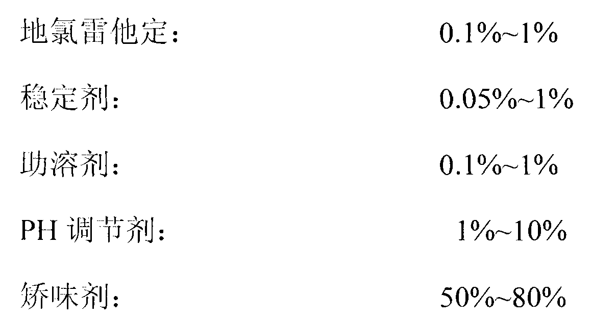 Desloratadine grain and preparation method thereof