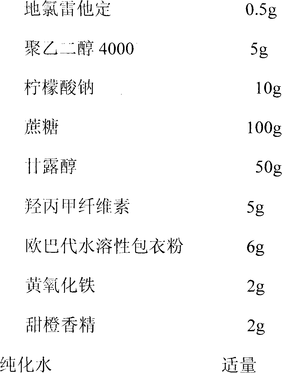 Desloratadine grain and preparation method thereof