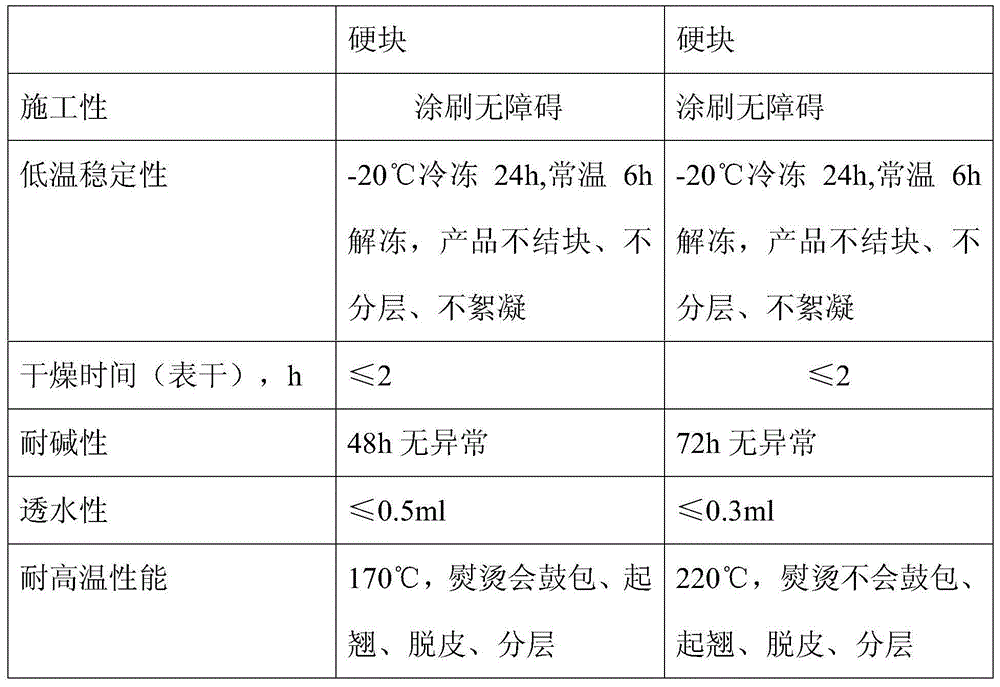 High-temperature-resistant wallpaper basic film and preparation method thereof