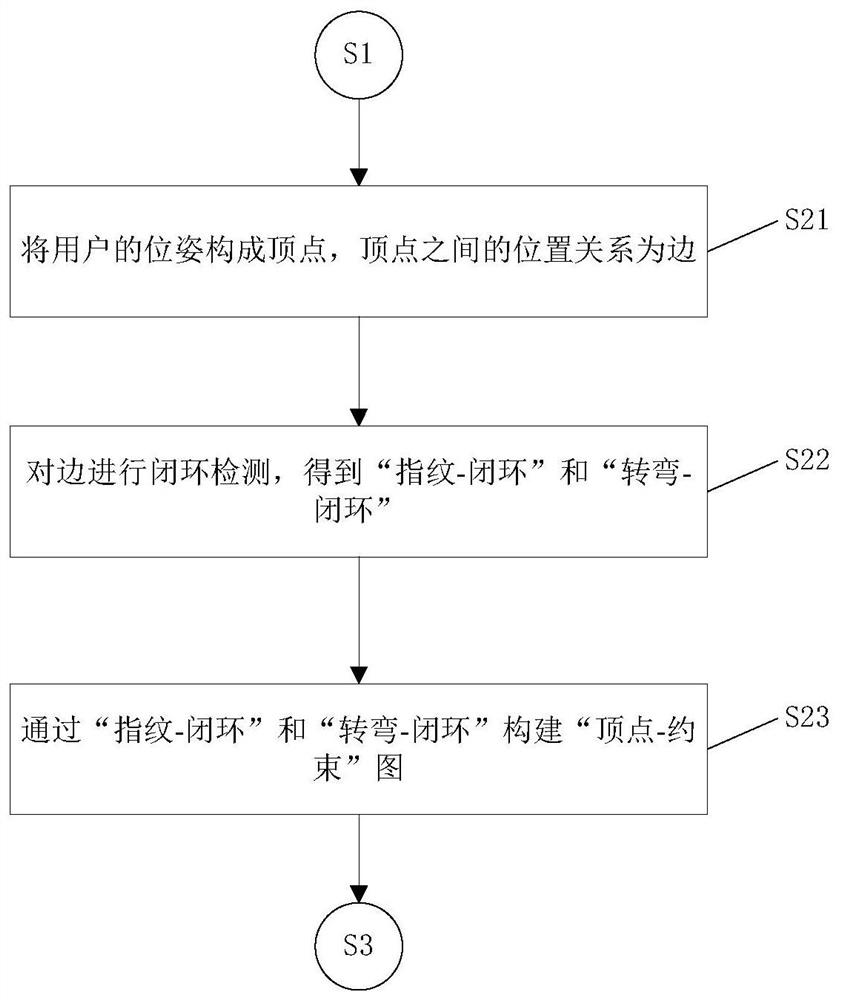 A construction method of indoor fingerprint map based on mobile crowd sensing data