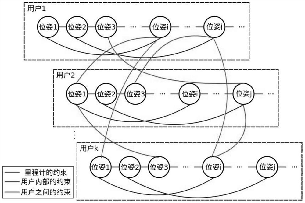 A construction method of indoor fingerprint map based on mobile crowd sensing data