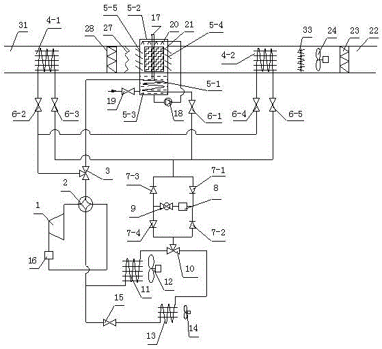 An integrated heat pump device for heating, humidification and cooling