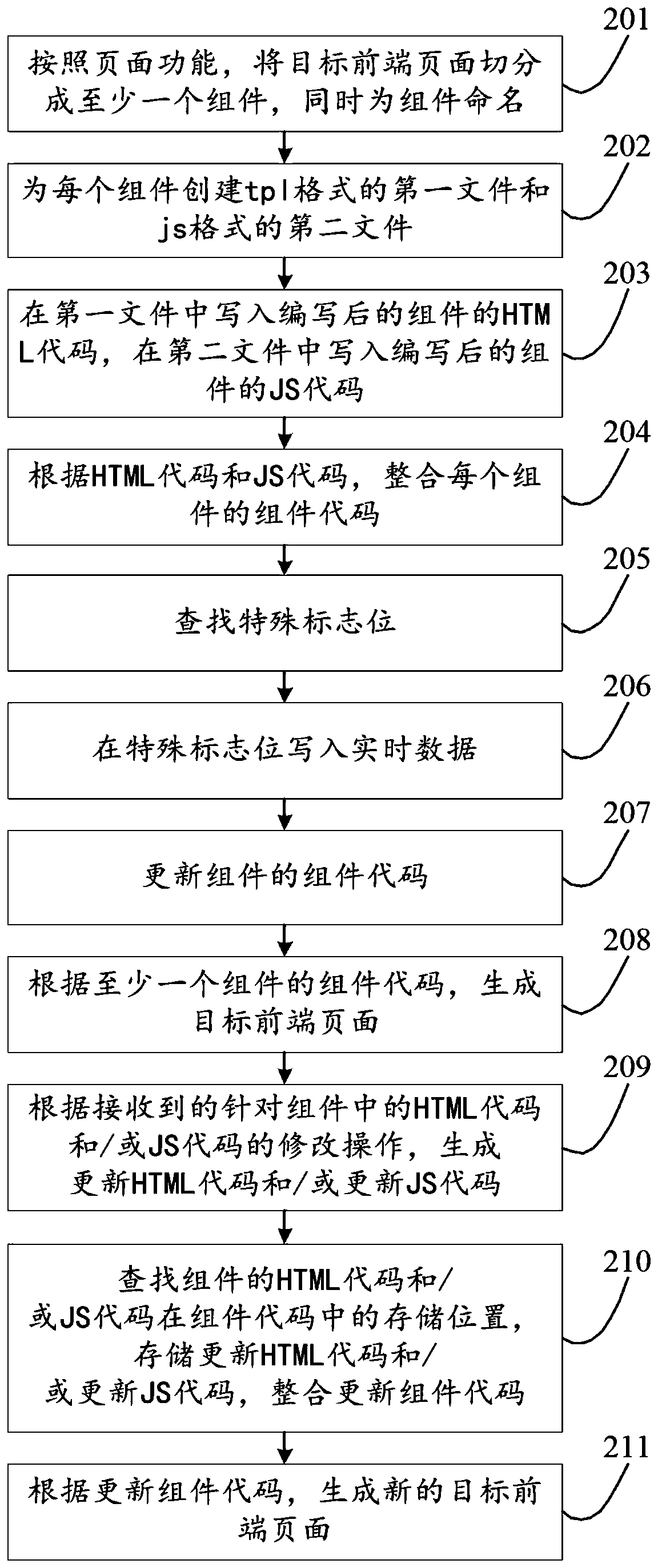 Front-end page generation method and device, storage medium and computer device