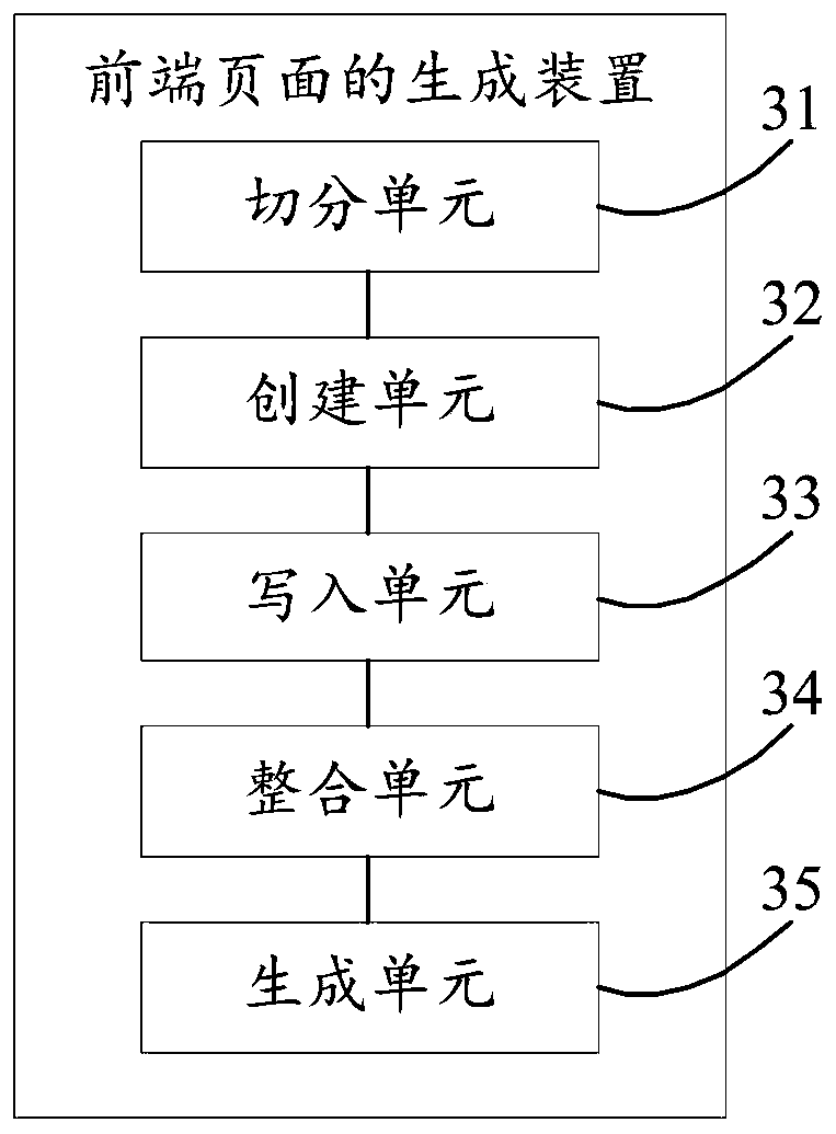 Front-end page generation method and device, storage medium and computer device