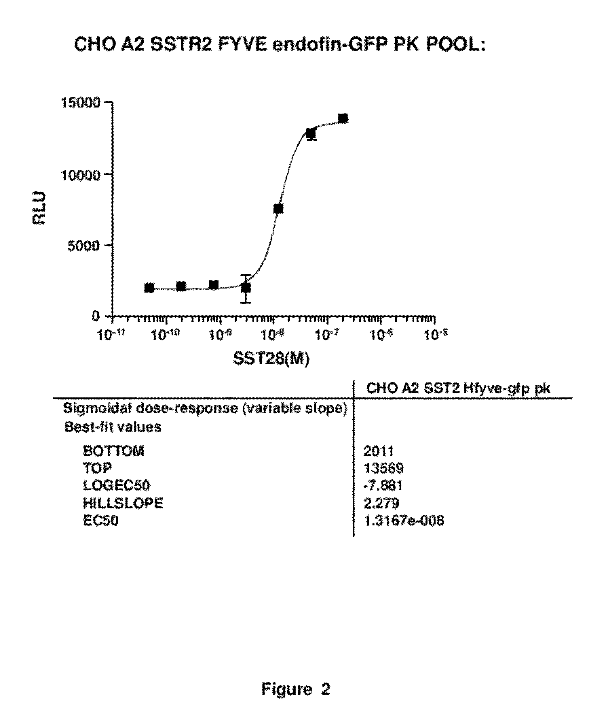 Wild-type receptor assays