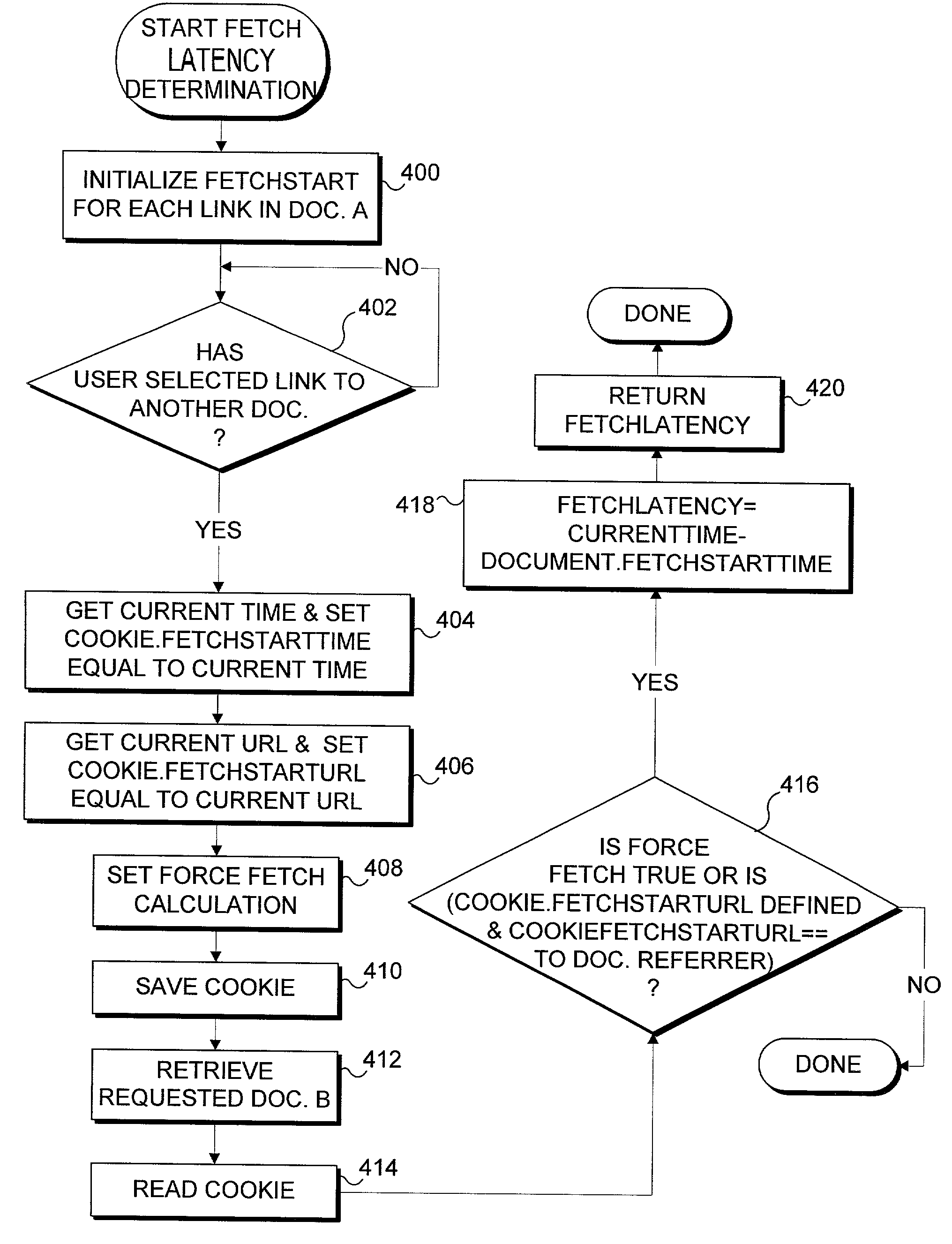 Method and system for monitoring the performance of a distributed application