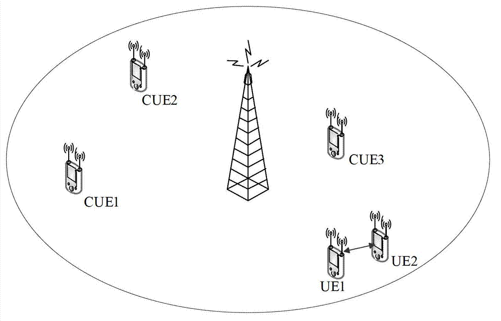 A resource allocation method for d2d communication in long term evolution system