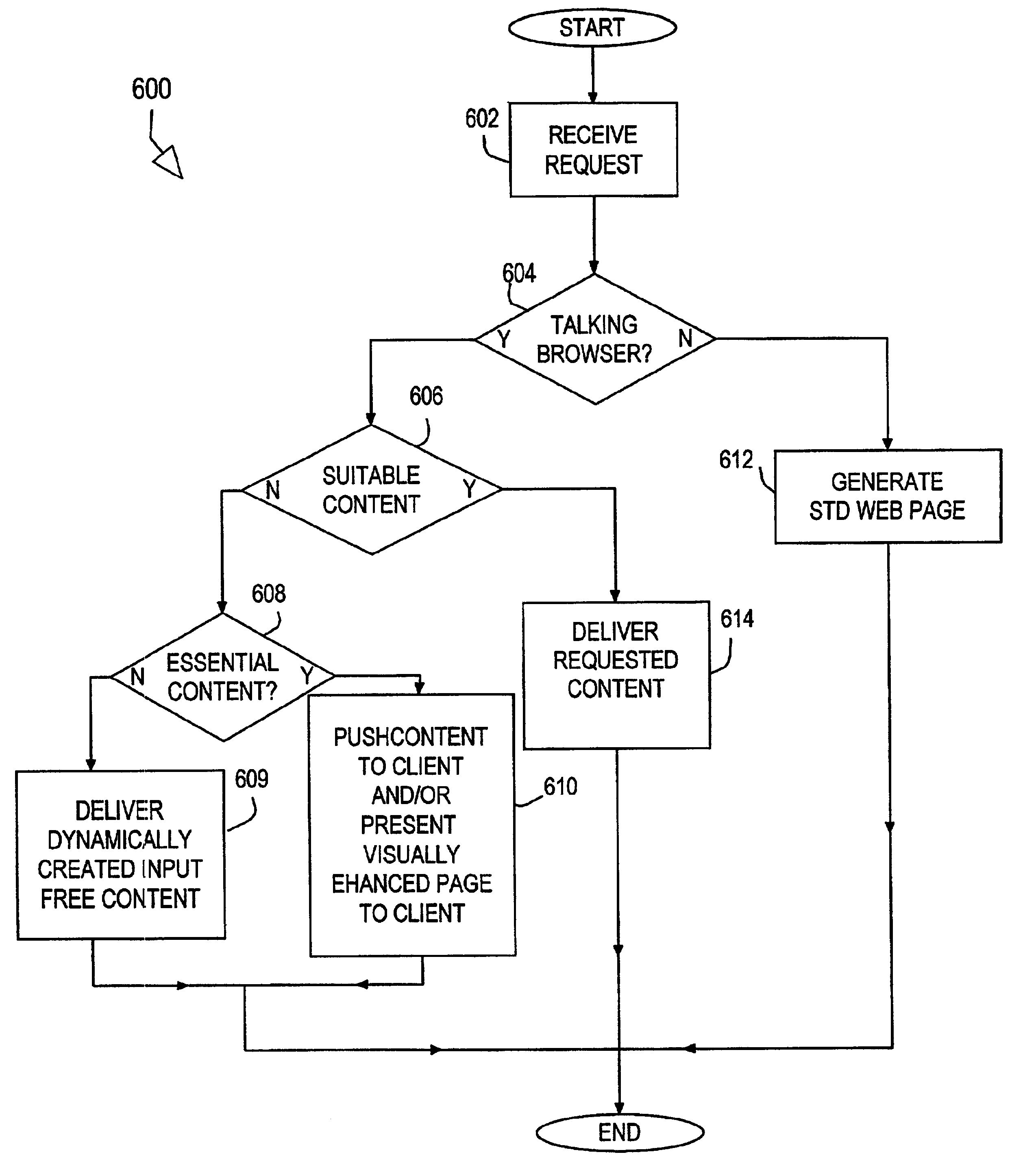 Dynamic data generation suitable for talking browser