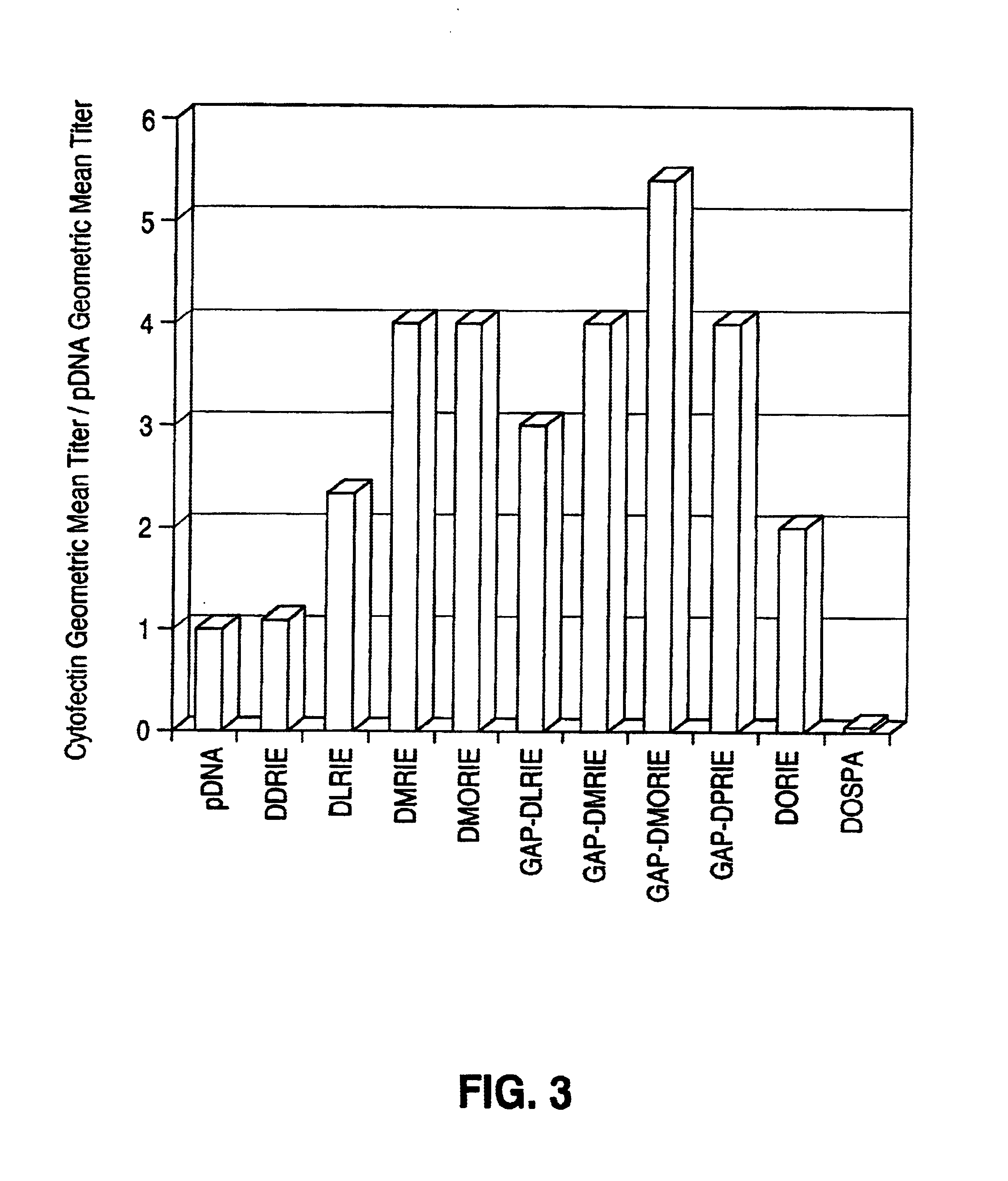 Adjuvant compositions and methods for enhancing immune responses to polynucleotide-based vaccines