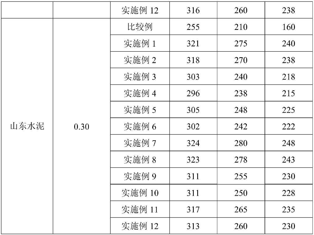 Method for preparing concrete water-reducing agent by grafting compound side chain of polycarboxylic acid modified acid halide