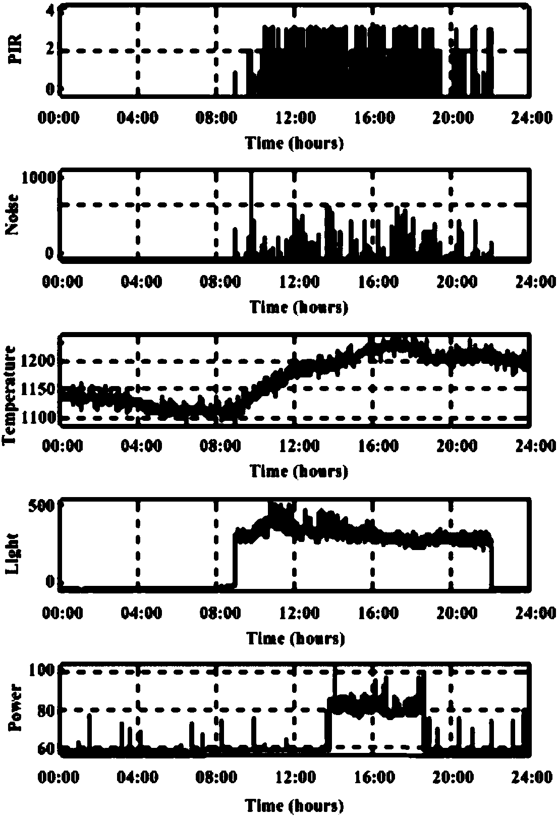 Data clustering method and device