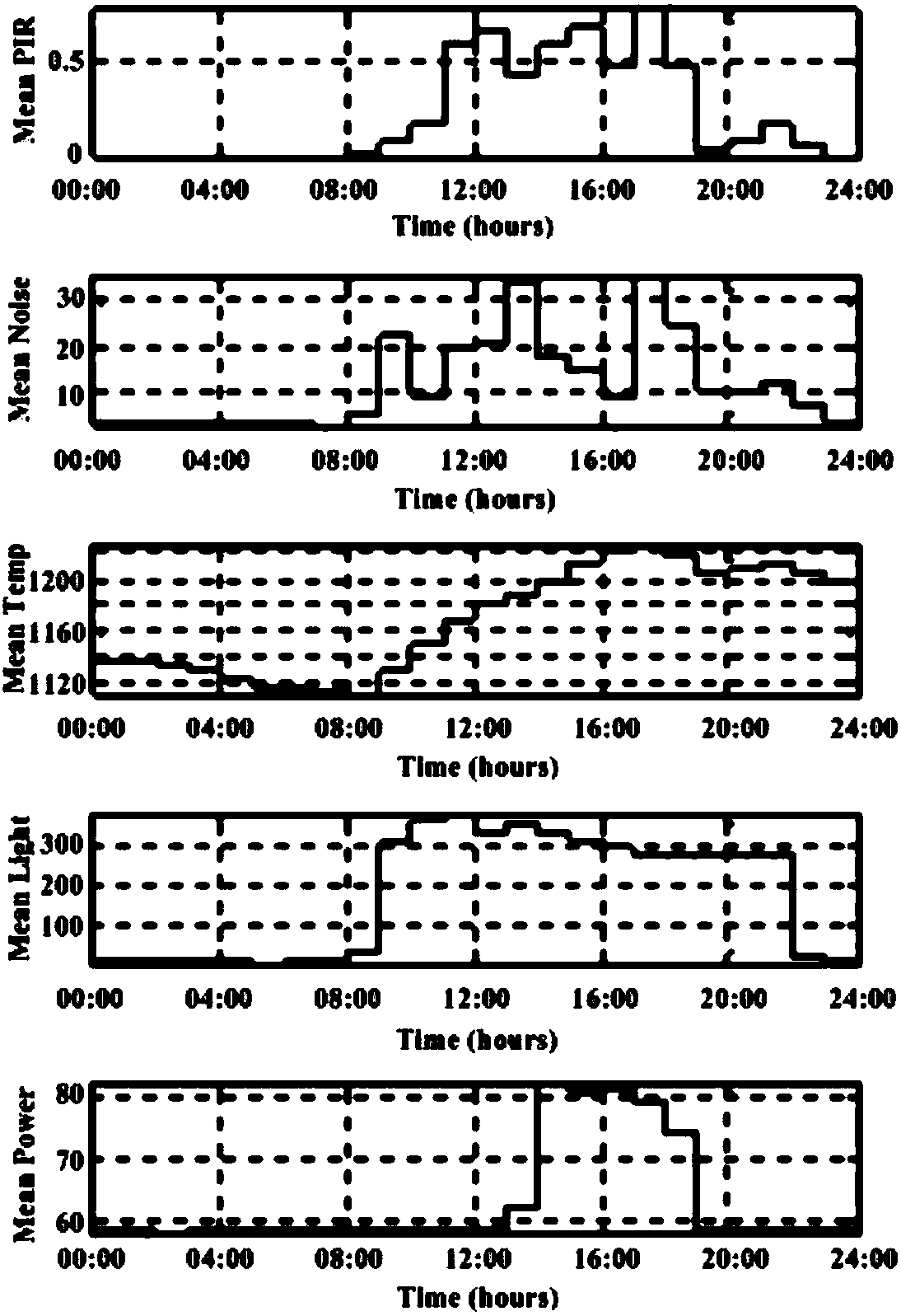 Data clustering method and device