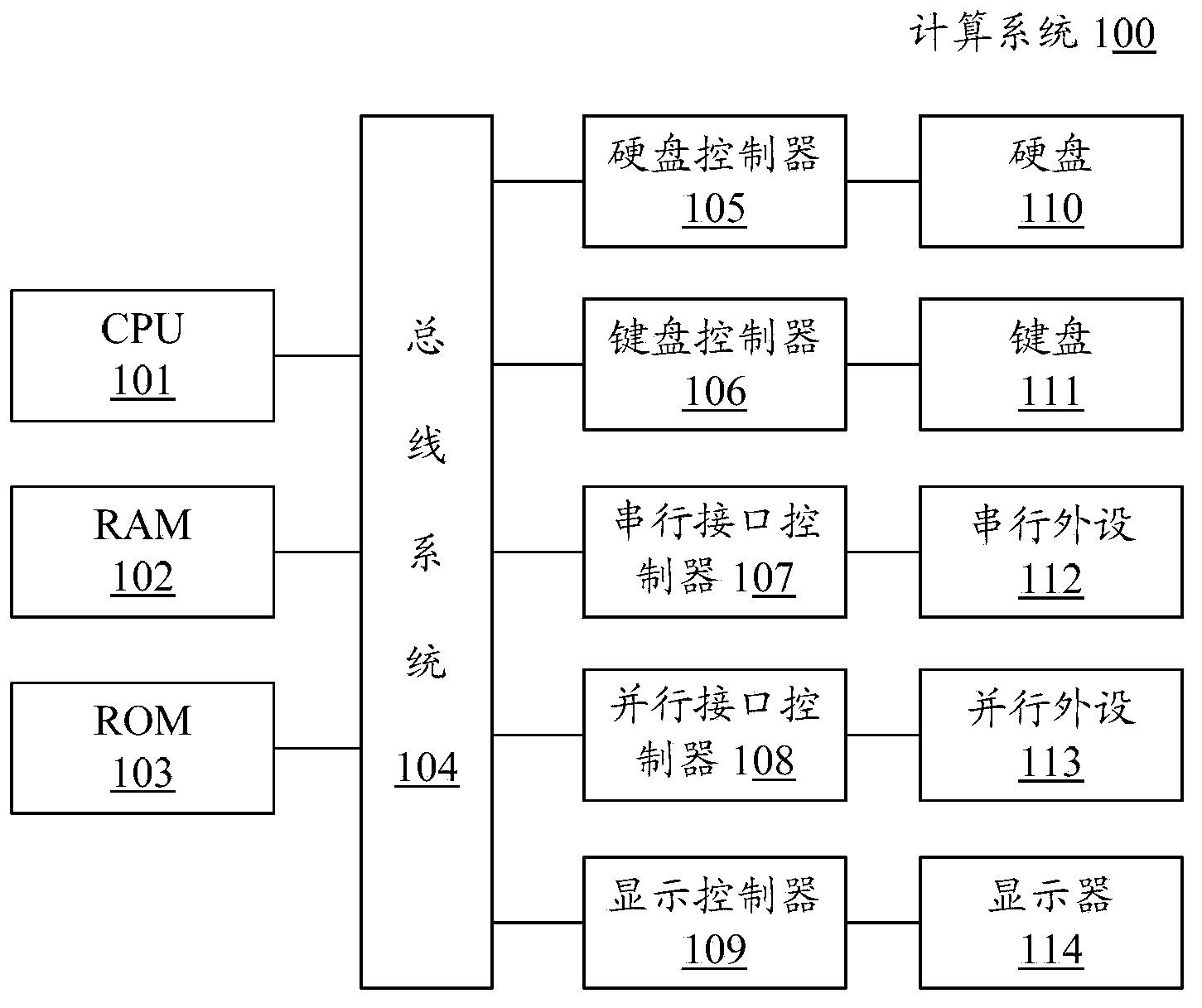 Method and apparatus for use in face recognition