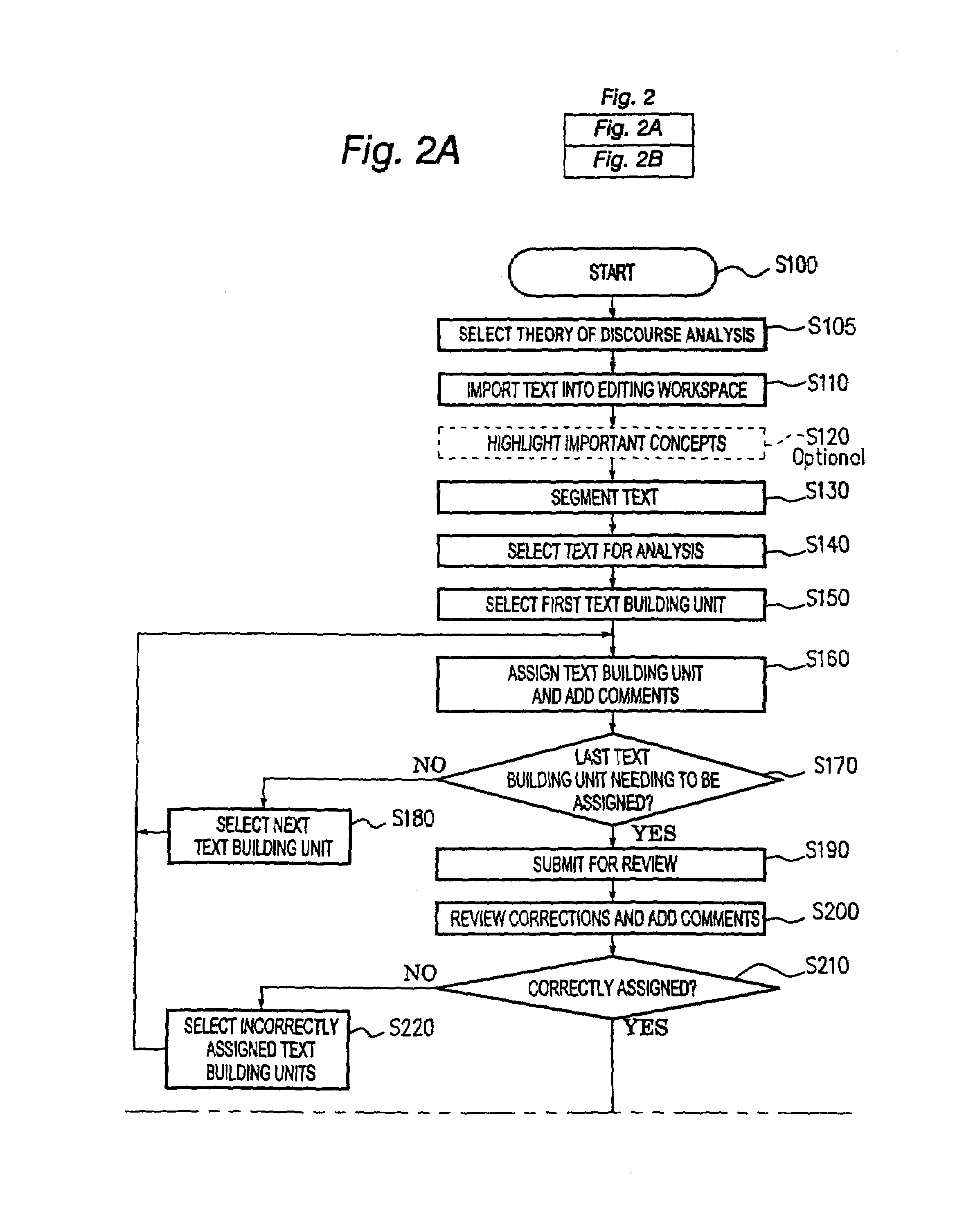 System and method for teaching writing using microanalysis of text