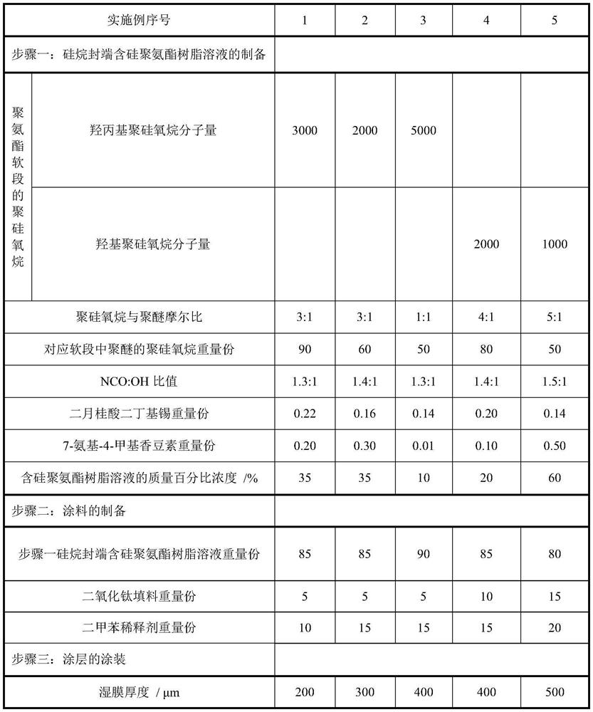 A kind of fluorescent low surface energy marine antifouling coating and preparation method thereof