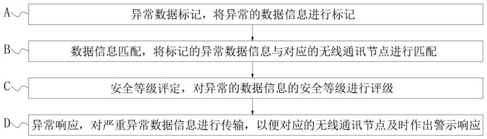 A data monitoring system and monitoring method for wireless communication