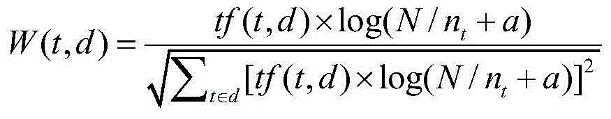 Support vector machine based text sentiment analysis method and device