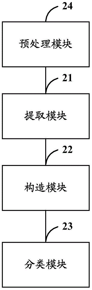 Support vector machine based text sentiment analysis method and device