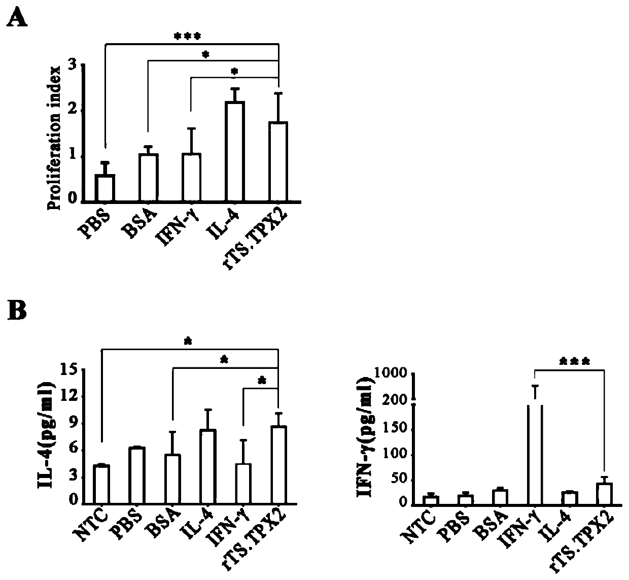 Application of recombinant trichina thioredoxin peroxidase 2 in preparation of anti-trichina infection vaccine