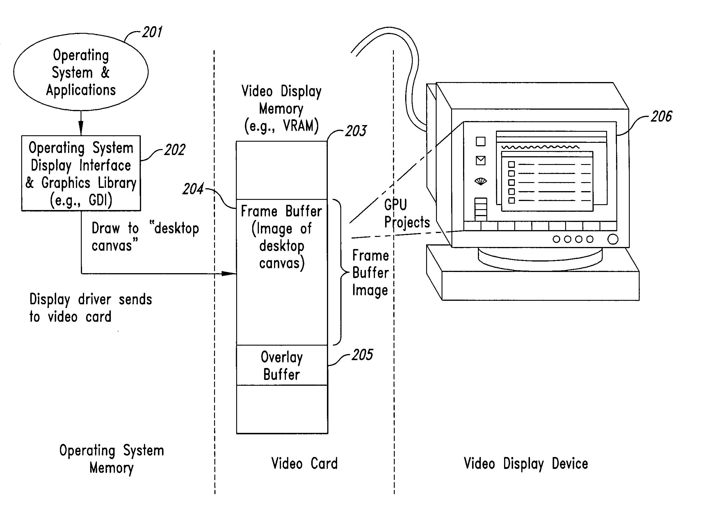 Method and system for maintaining secure data input and output