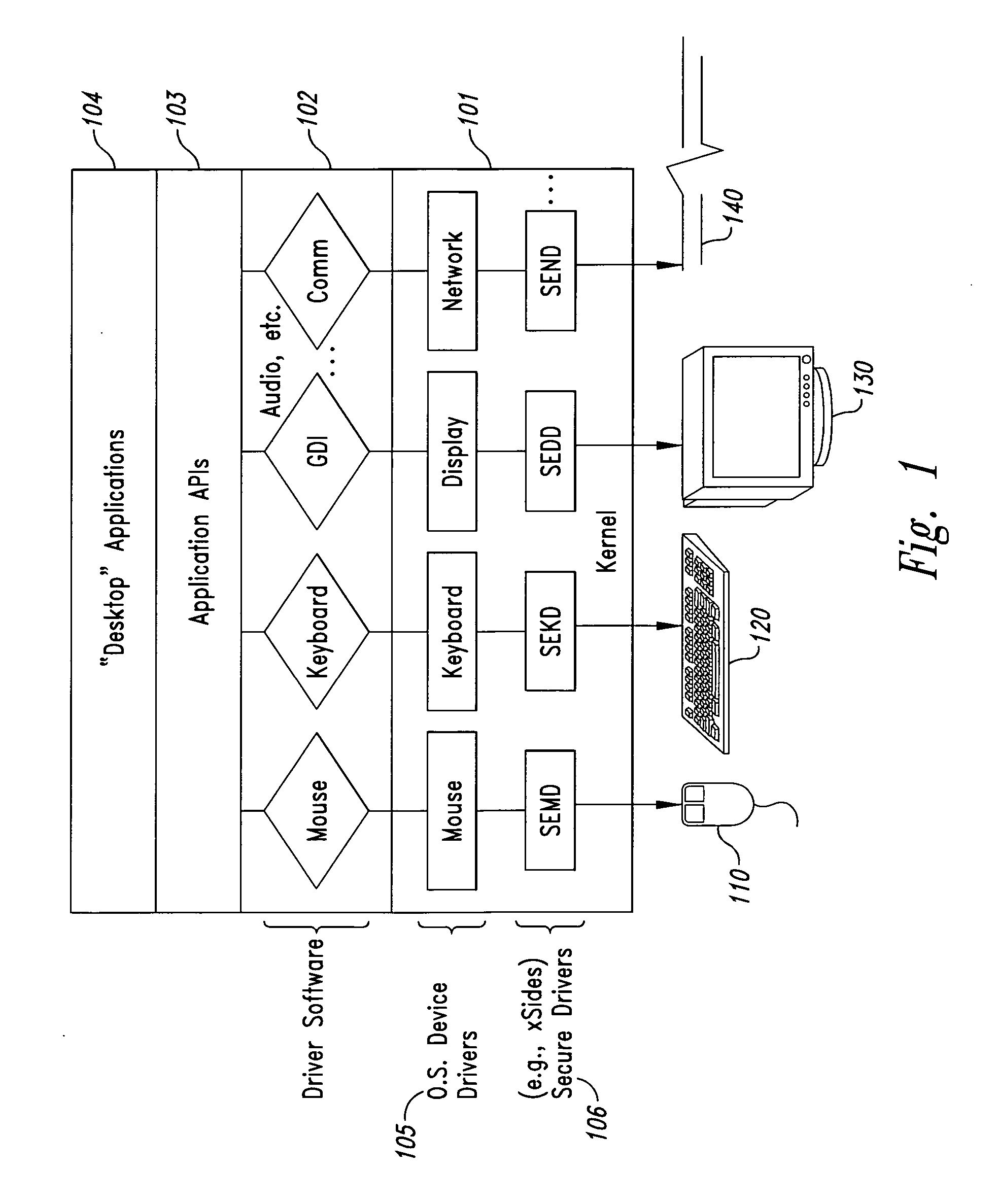 Method and system for maintaining secure data input and output