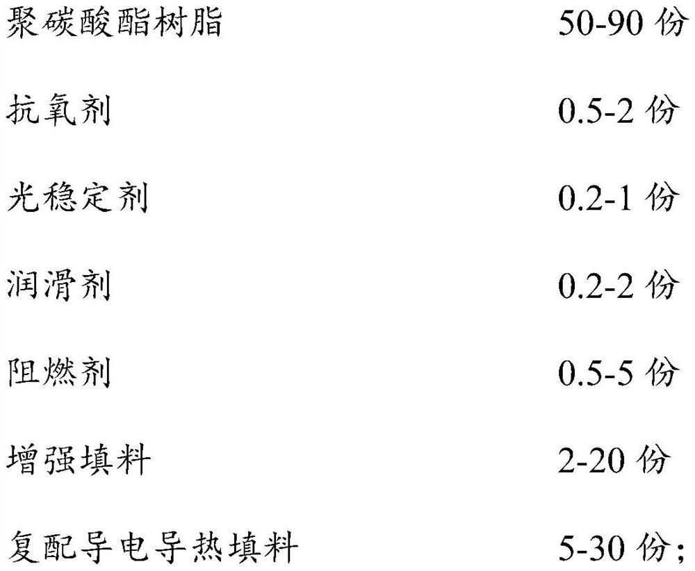 Polycarbonate engineering plastic with electromagnetic shielding and heat conduction functions and preparation method thereof