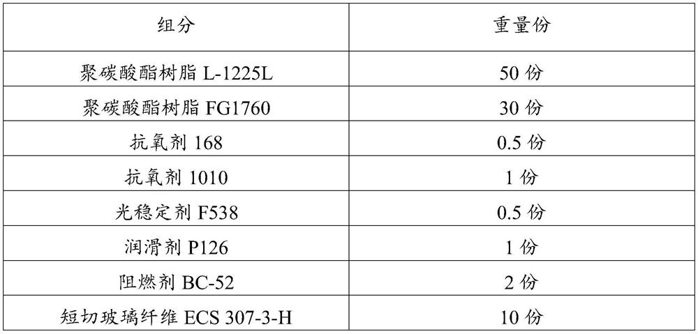 Polycarbonate engineering plastic with electromagnetic shielding and heat conduction functions and preparation method thereof