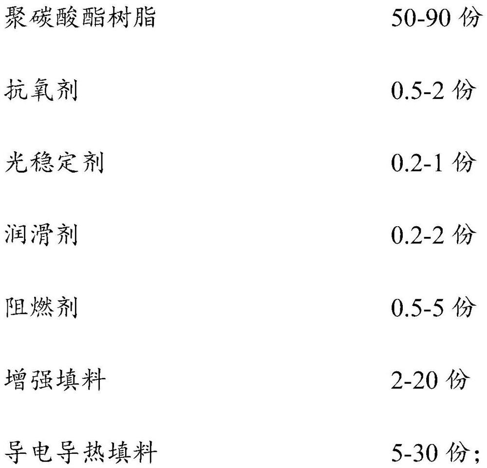 Polycarbonate engineering plastic with electromagnetic shielding and heat conduction functions and preparation method thereof