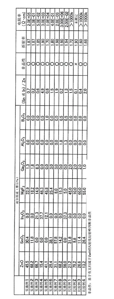 Sintered body and amorphous film