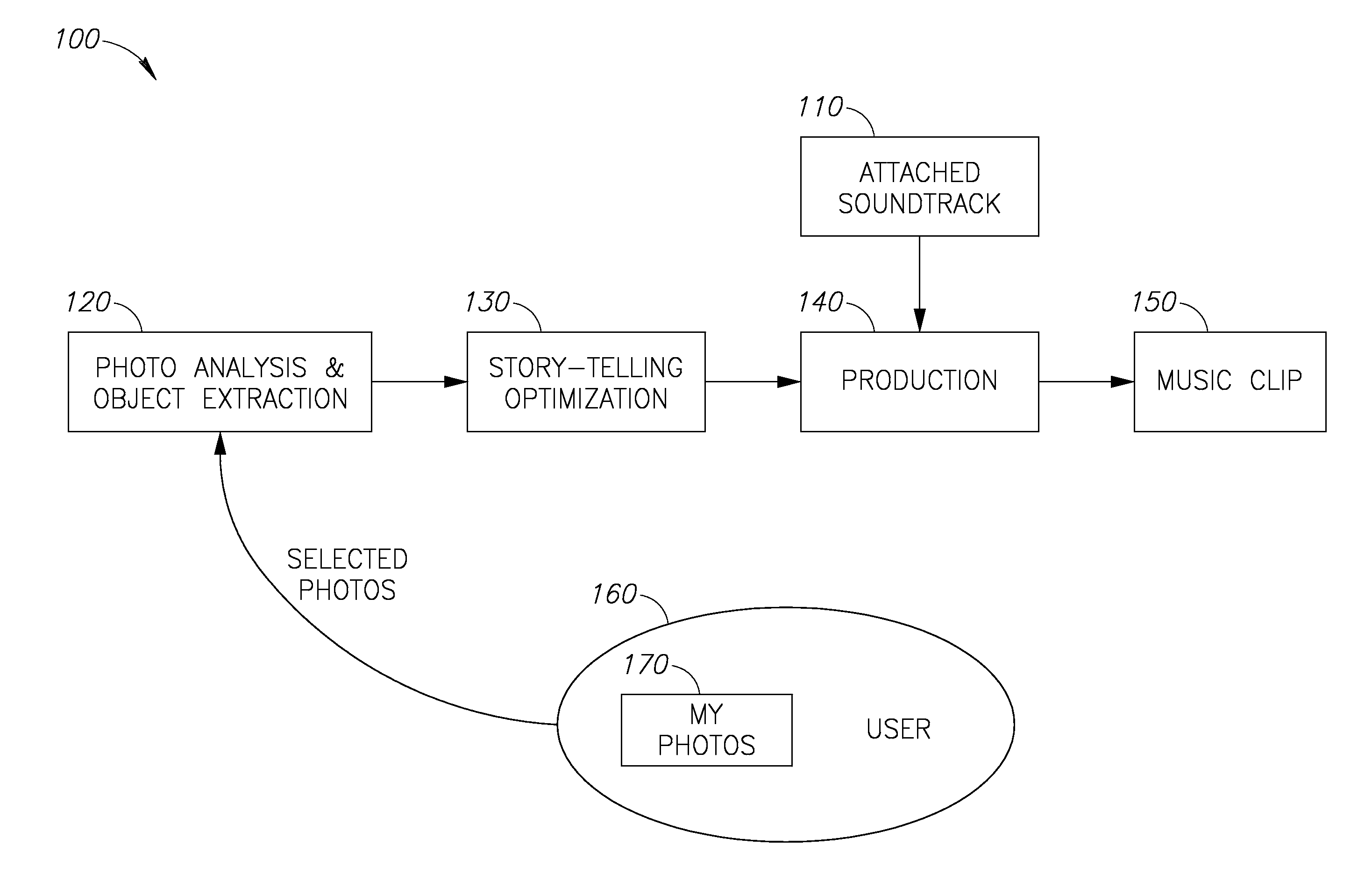 Method and system for automatic generation of clips from a plurality of images based on an inter-objects relationship score