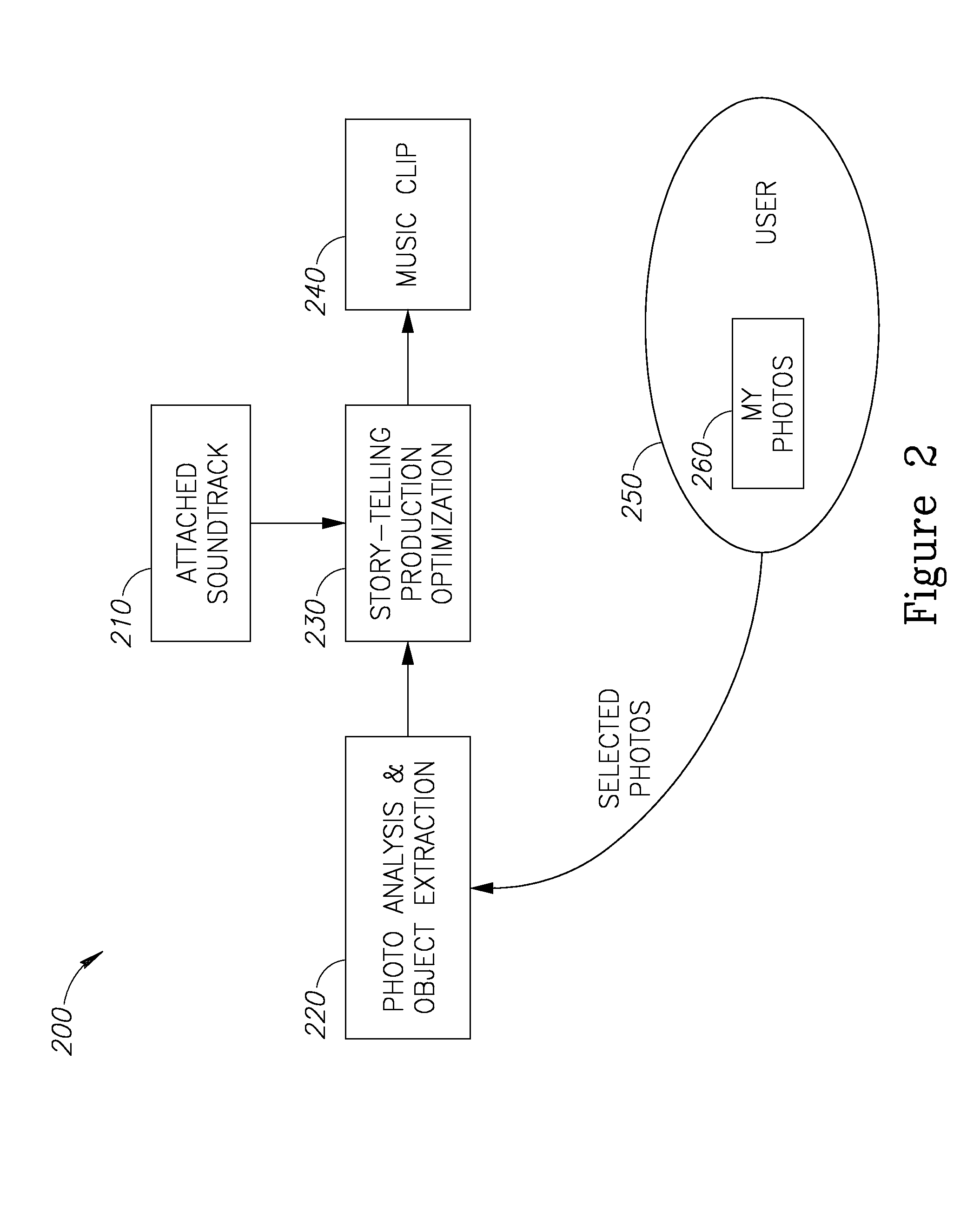 Method and system for automatic generation of clips from a plurality of images based on an inter-objects relationship score