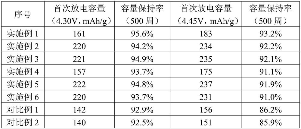 Lithium-intercalated metal oxide and preparation method and application thereof