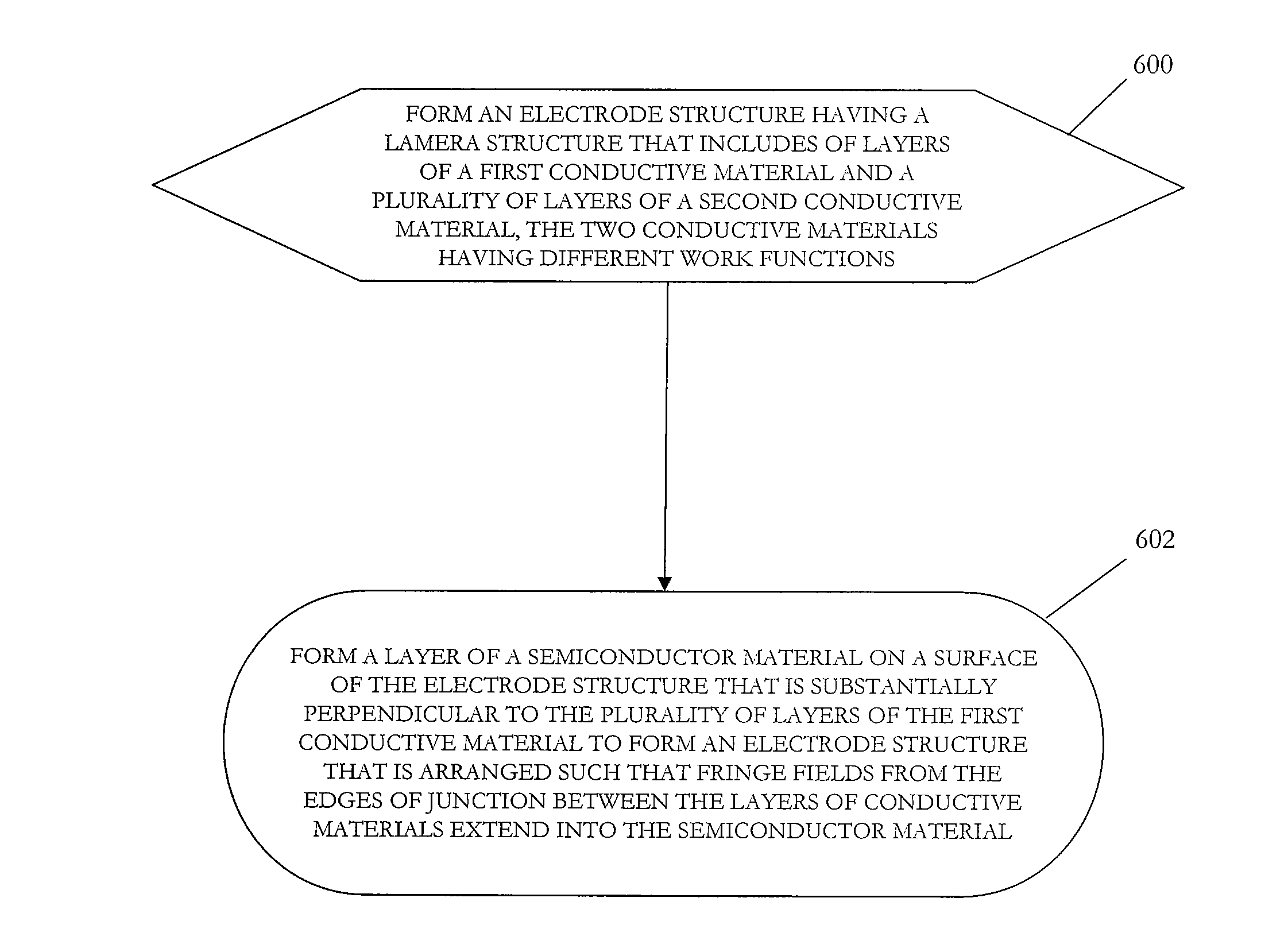 Electrode structure for fringe field charge injection