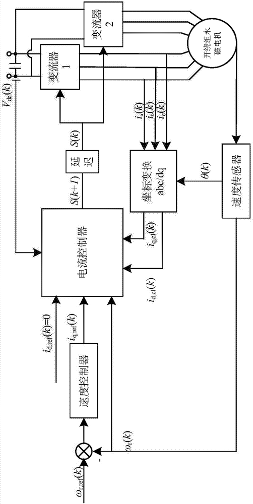 Open winding permanent magnet motor current control method based on limited state prediction