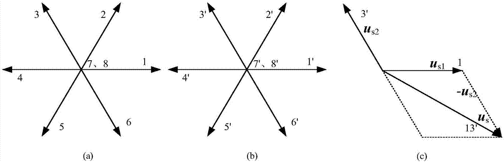 Open winding permanent magnet motor current control method based on limited state prediction