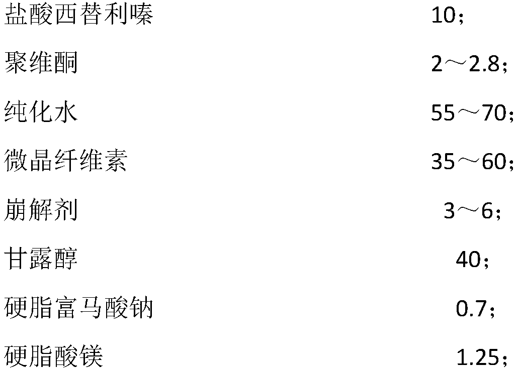 Cetirizine hydrochloride tablet and preparation method thereof