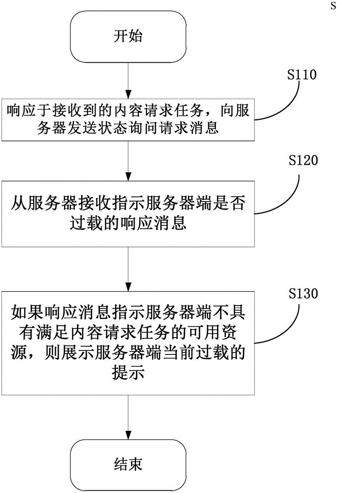 Content providing control method, terminal device and user device