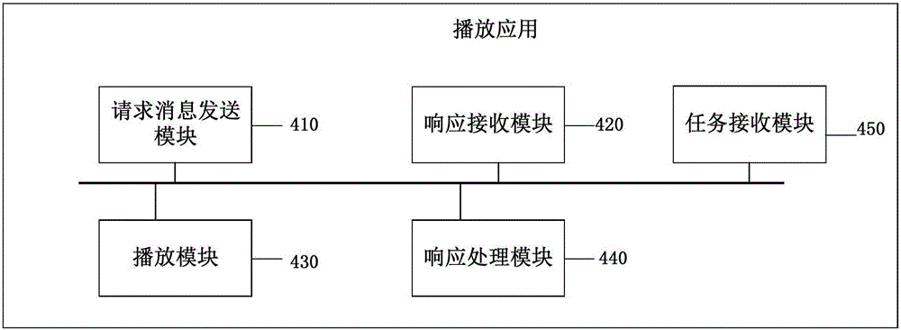 Content providing control method, terminal device and user device