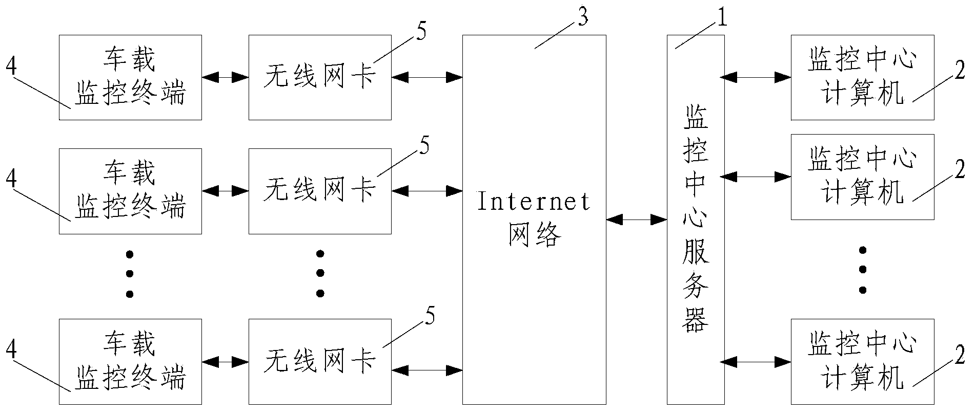 Automobile fatigue driving remote monitoring and real-time prompting system