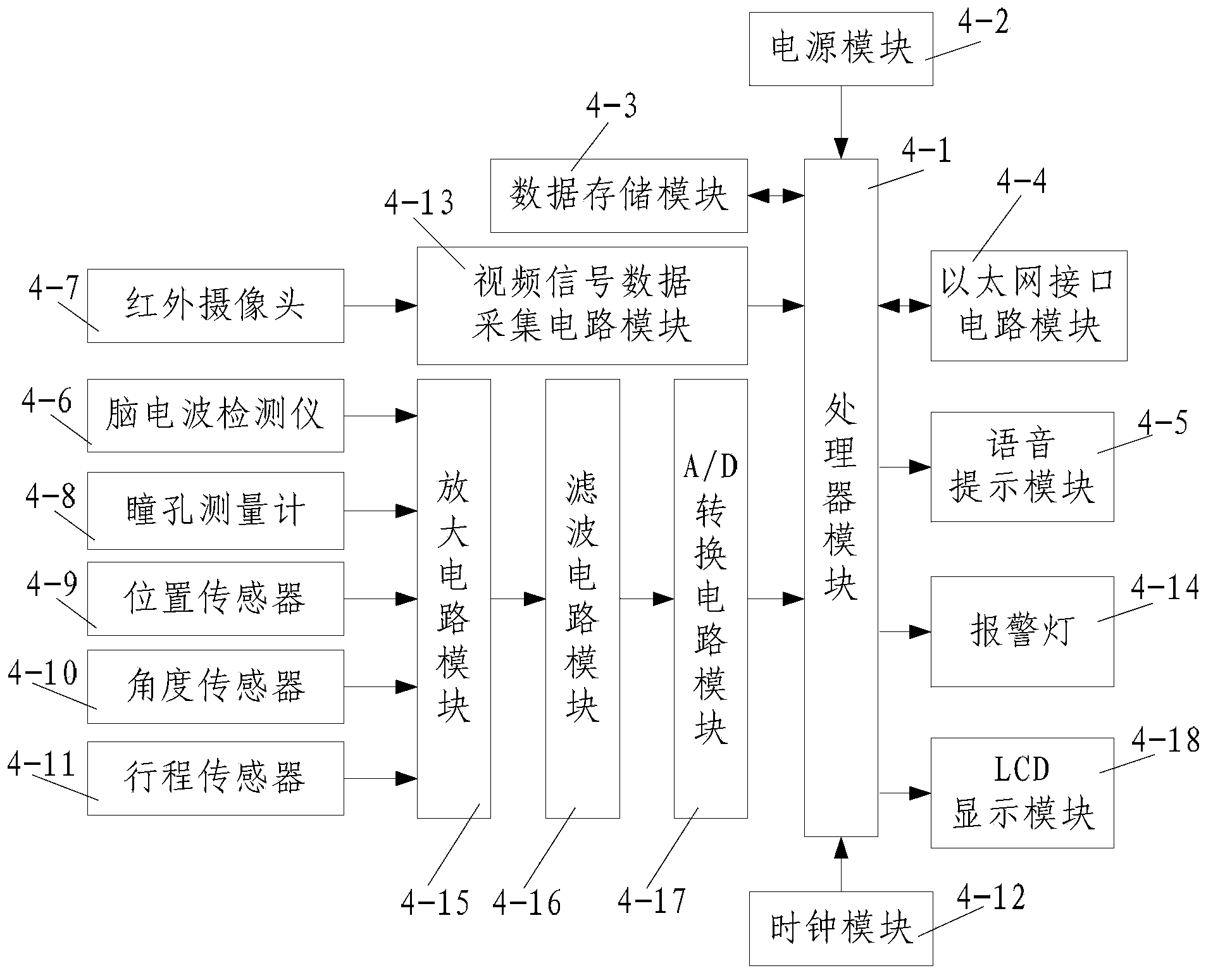 Automobile fatigue driving remote monitoring and real-time prompting system