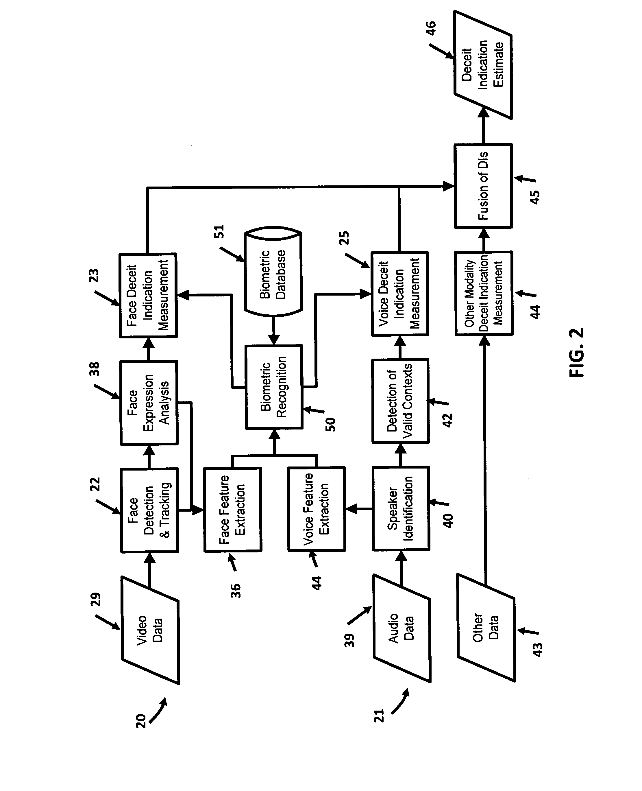 System for indicating deceit and verity