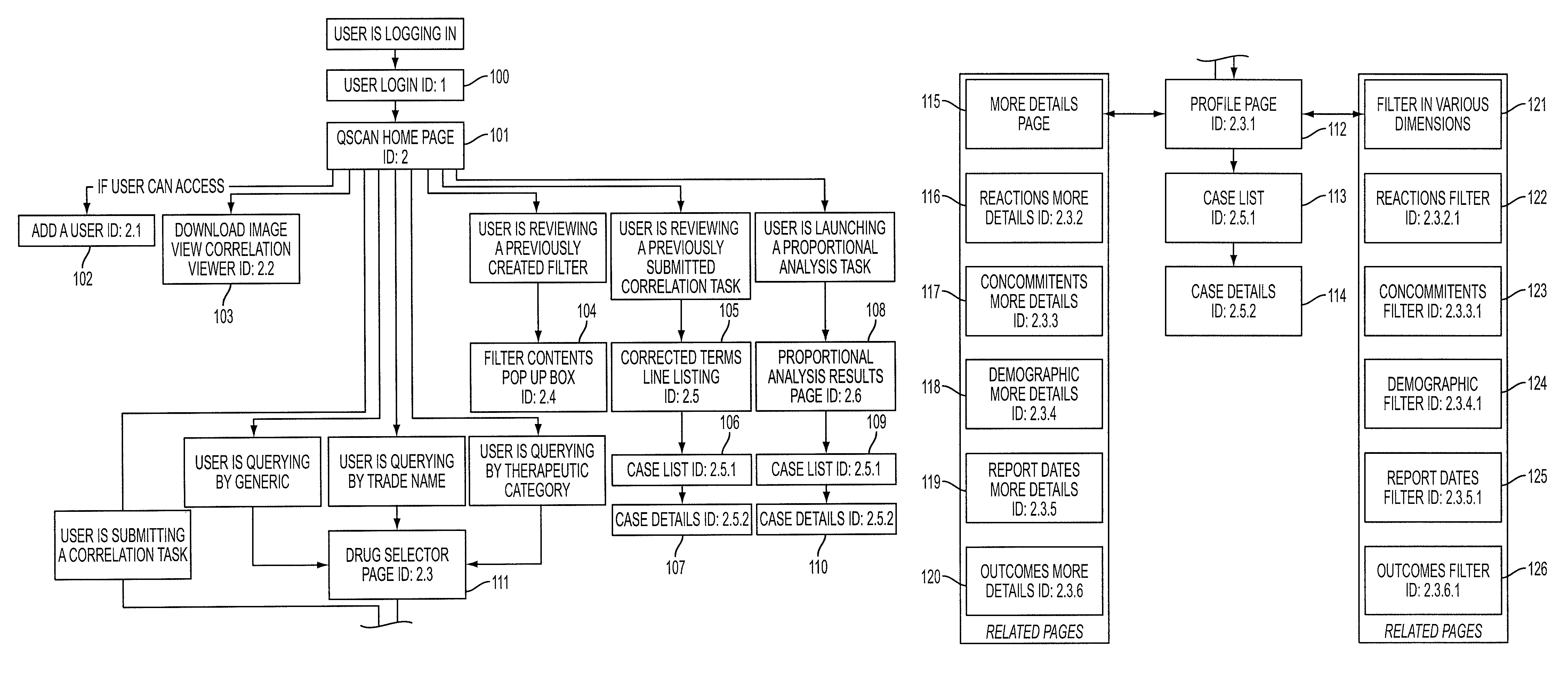 Method for graphically depicting drug adverse effect risks