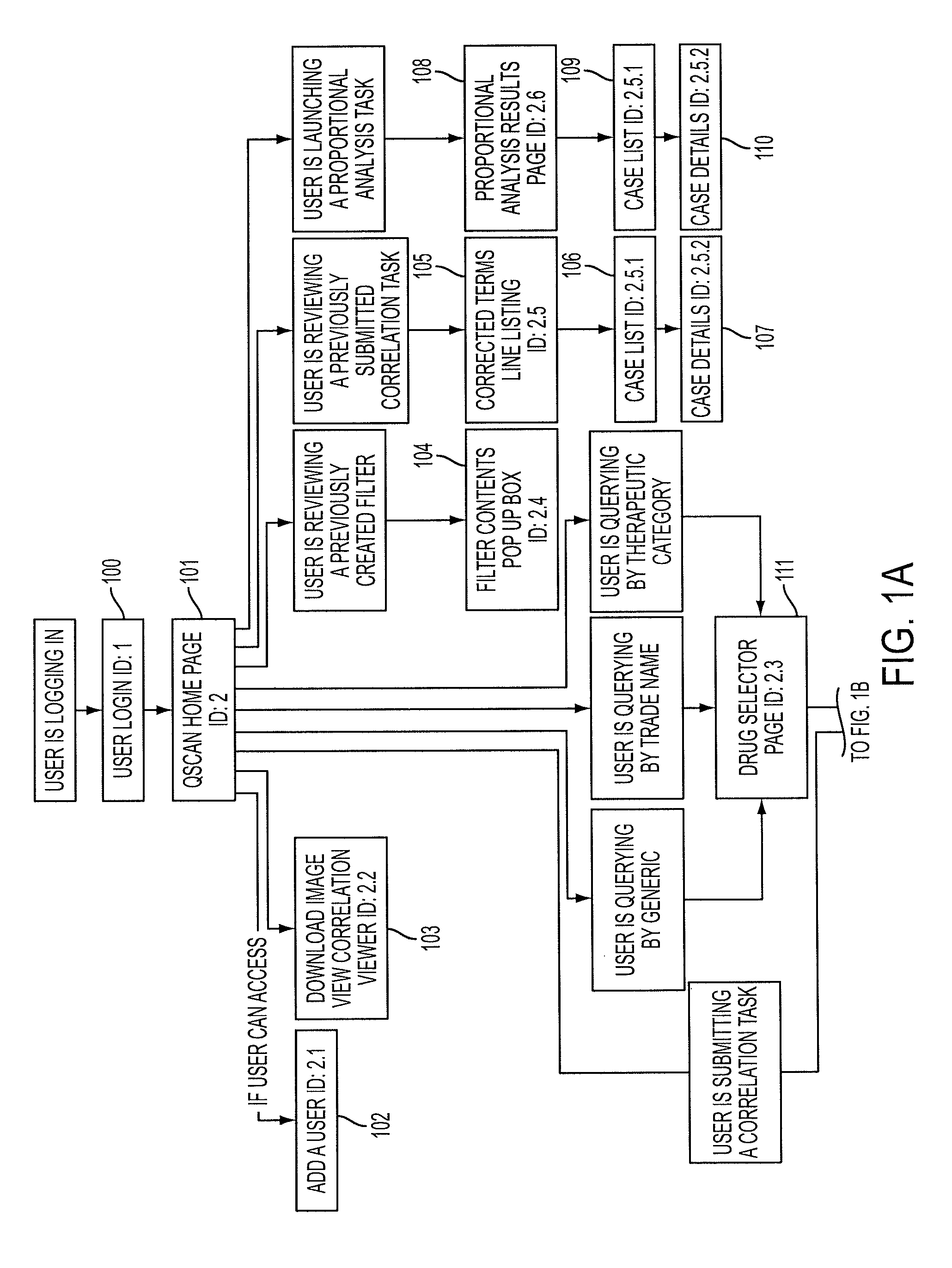 Method for graphically depicting drug adverse effect risks