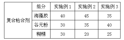 Compound feed for Scylla serrata and preparation method of same