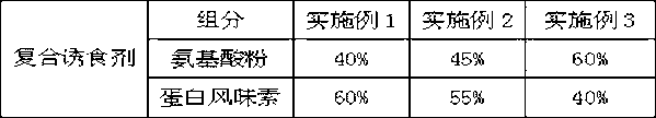 Compound feed for Scylla serrata and preparation method of same