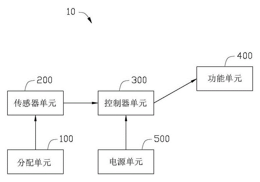 Dispenser and systems and methods using the same