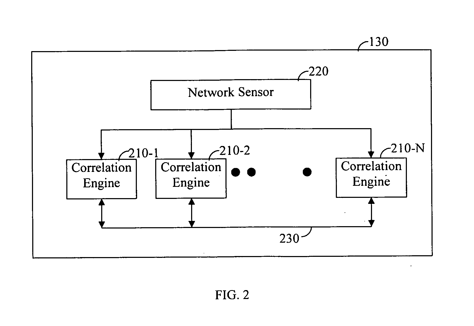 Correlation engine for detecting network attacks and detection method